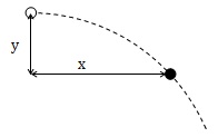parabola 19