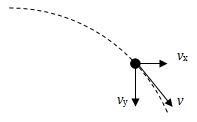 parabola 21