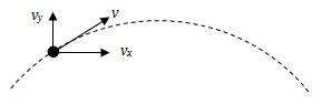 parabola 6